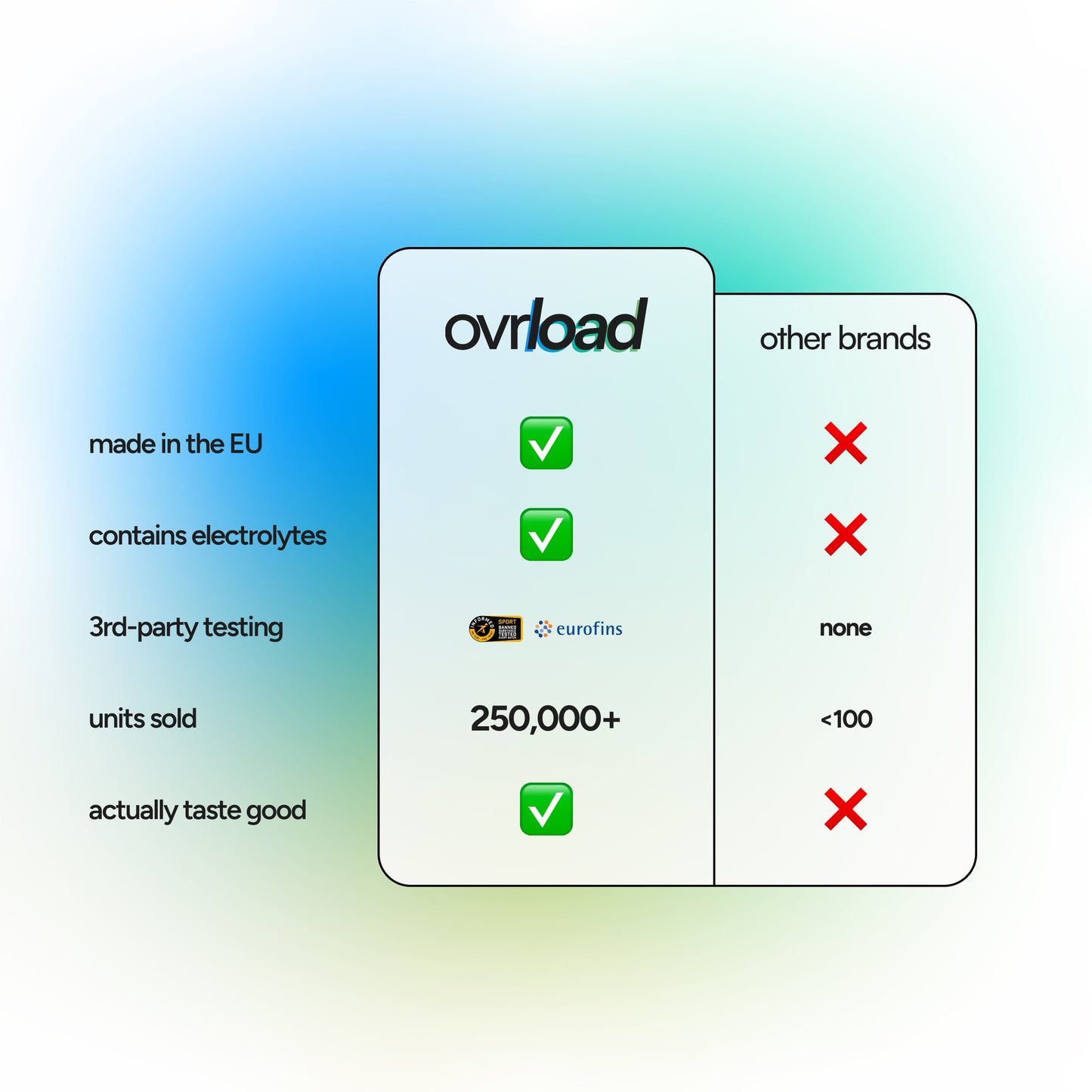 Loomies™ Kreatinin Monohydrate Gummies