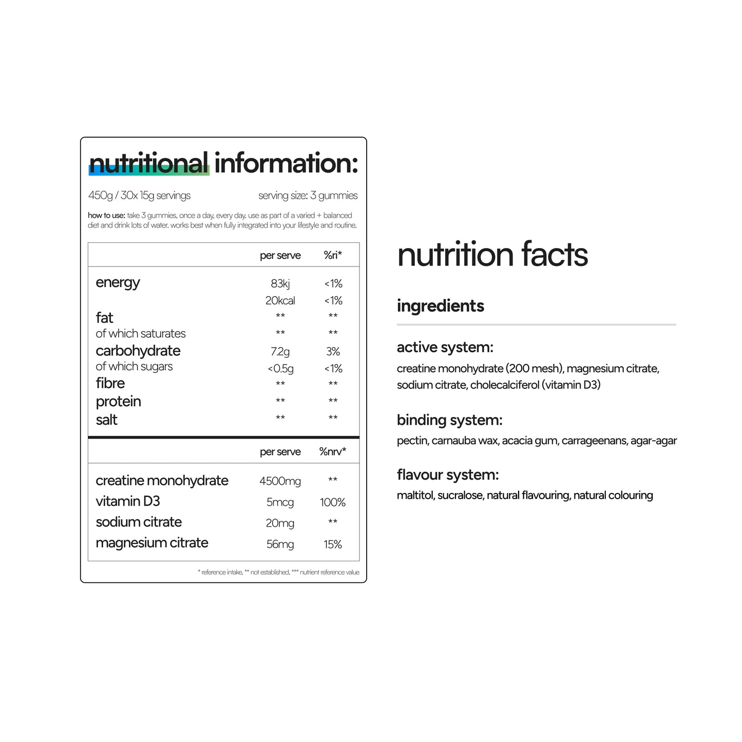 Loomies™ Kreatinin Monohydrate Gummies